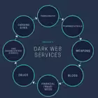 Telegram @darkwebmarketszChannel Image