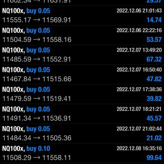 Telegram @forexhesapyonetimliGroup Image