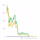 cryptoairdropdiscuss Telegram Logo