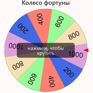 Telegram @roulette412Group Image