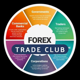 Telegram @forexsinalChannel Image