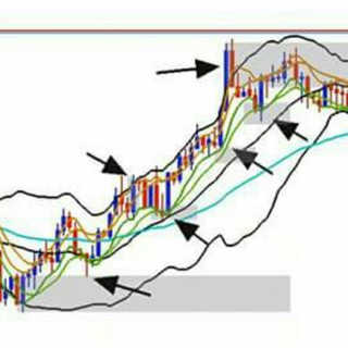 Telegram @freeforextechnicChannel Image