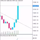 elvantrader Telegram Logo