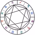 Astrotrade Telegram Logo