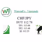 maxfxsignal Telegram Logo